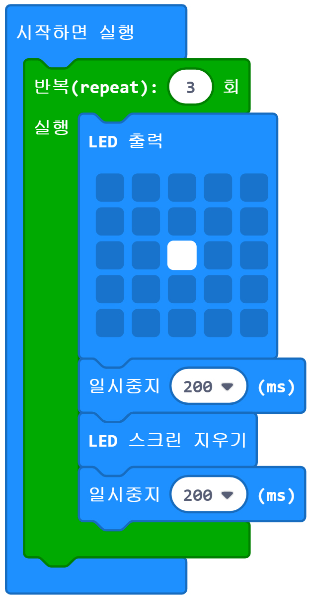이미지. 메이크코드 마이크로비트로 S를 표현하는 블록코드의 스크린샷. 시작하면 실행 블럭 안에 반복실행 3회블럭이 들어가 있고, 그 안에 LED출력, 일시중지 200ms, LED 스크린 지우기, 일시중지 200ms 블럭들이 순차적으로 들어가 있다.
