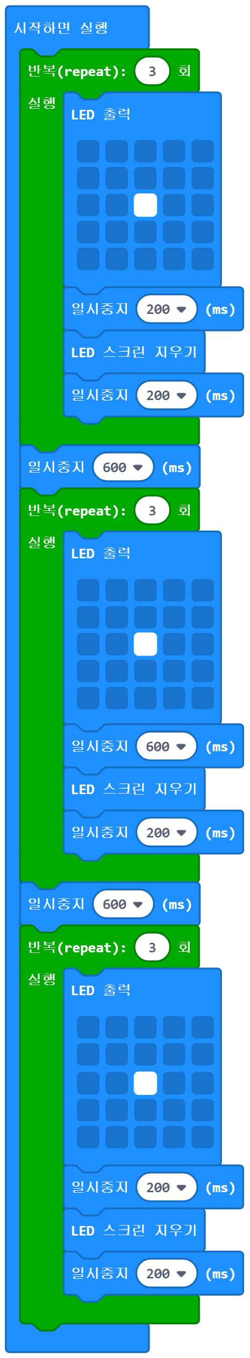 이미지. 메이크코드 마이크로비트로 SOS를 표현하는 블록코드의 스크린샷. 기존 SO를 표현한 블럭에 일시중지 600ms 블럭을 추가한 후 S를 표현한 블록을 복사하여 그 아래에 붙여넣은 모습의 스크린샷.