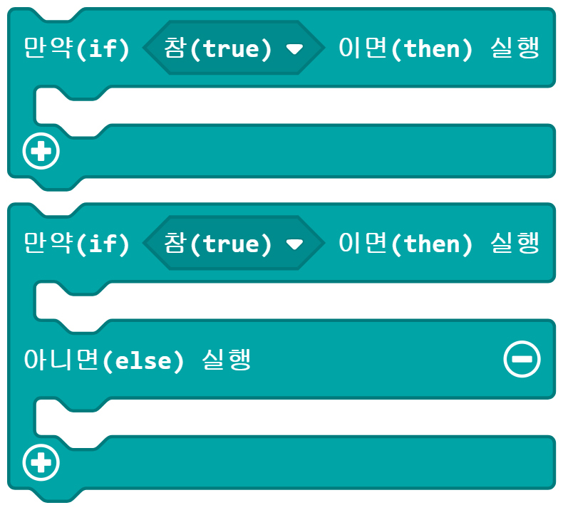 이미지. 메이크코드 마이크로비트 블록코딩의 스크린샷. 만약 참이면 실행 블록과 만약 참이면 실행, 아니면 실행 블록.