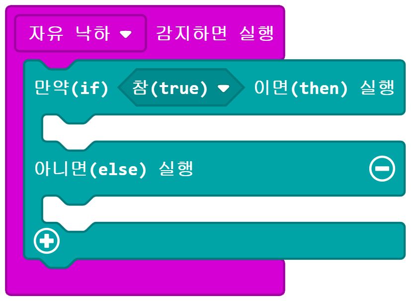 이미지. 메이크코드 마이크로비트 블록코딩의 스크린샷. 자유낙하 감지하면 실행 블록 안에 만약 참이면 실행 아니면 실행 블록이 들어가 있다.