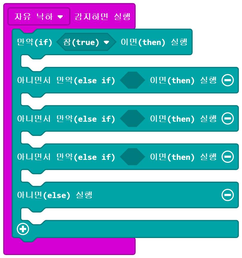 이미지. 메이크코드 마이크로비트 블록코딩의 스크린샷. 자유낙하 감지하면 실행 블록 안에, 만약 참이면 실행, 아니면서 만약 참이면 실행, 아니면서 만약 참이면 실행, 아니면서 참이면 실행, 아니면 실행 블록이 들어가 있다.