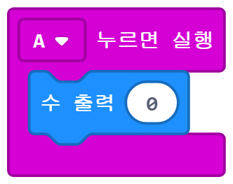 이미지. 메이크코드 마이크로비트 블록코딩의 스크린샷. A버튼 누르면 실행 블록 안에 수 출력 블럭이 들어가 있다.
