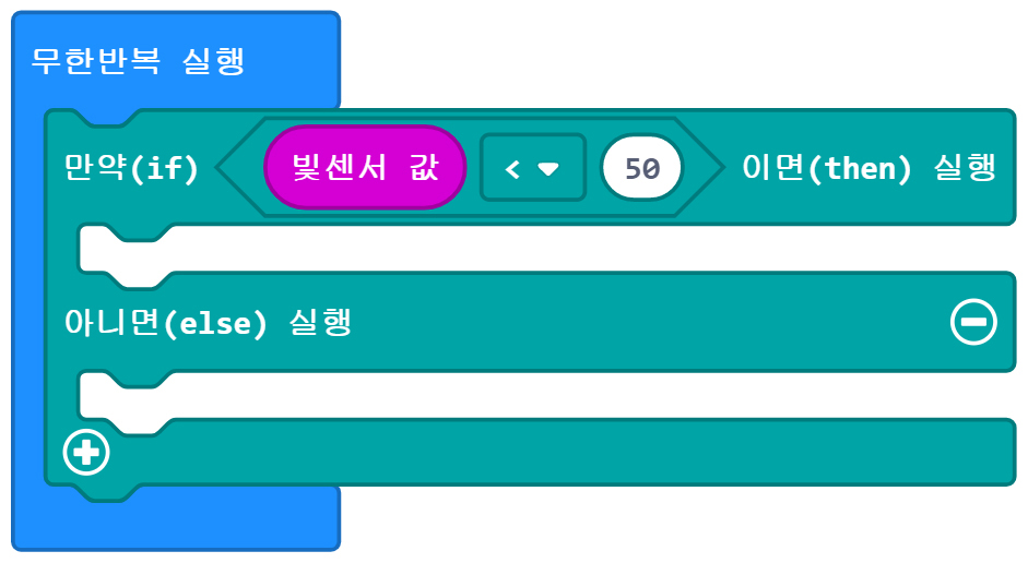 이미지. 메이크코드 마이크로비트 블록코딩의 스크린샷. 무한반복 실행 안에 만약 빛 센서 값이 이상 50미만이면 실행 아니면 실행 블록이 들어가 있다.