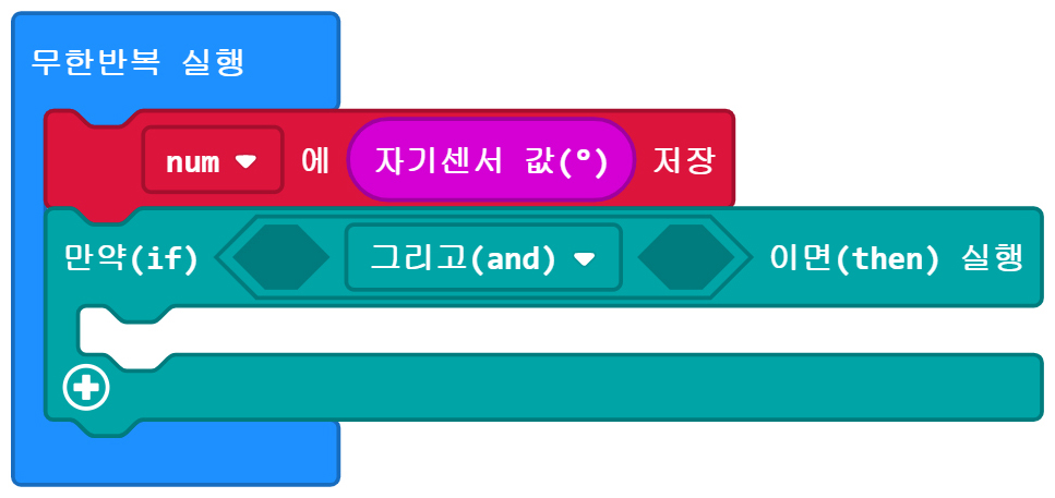이미지. 메이크코드 마이크로비트 블록코딩의 스크린샷. 무한반복 실행 블록 안에 num 변수에 자기센서값을 저장하는 블록과 만약  그리고 이면 실행 블록이 들어가 있다.