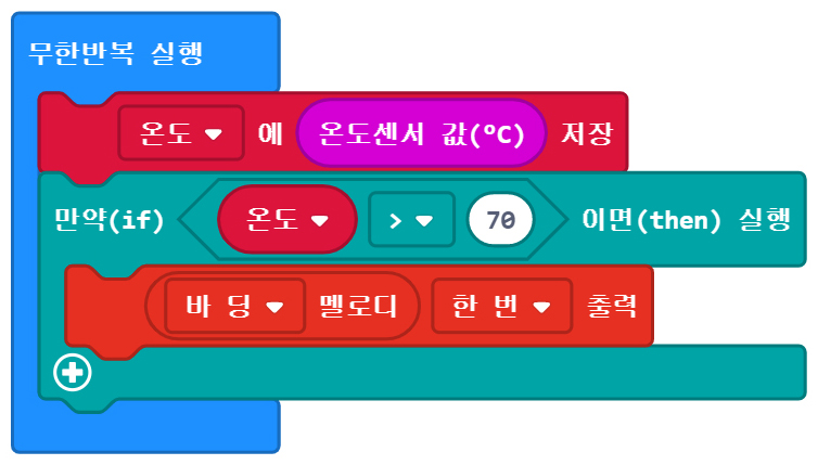 이미지. 무한반복 실행 블록에 연결된, 온도에 온도 센서 값 저장 블록, 만약 온도가 70보다 크면 실행 블록, 바딩 멜로디 한번 출력 블록