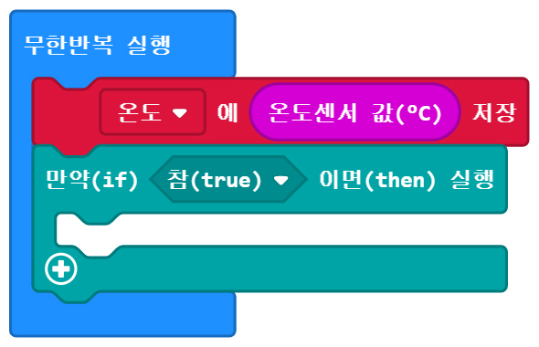 이미지. 무한 반복 실행 블록에 연결된, 온도에 온도 센서 값 저장 블록, 만약 참이면 실행 블록