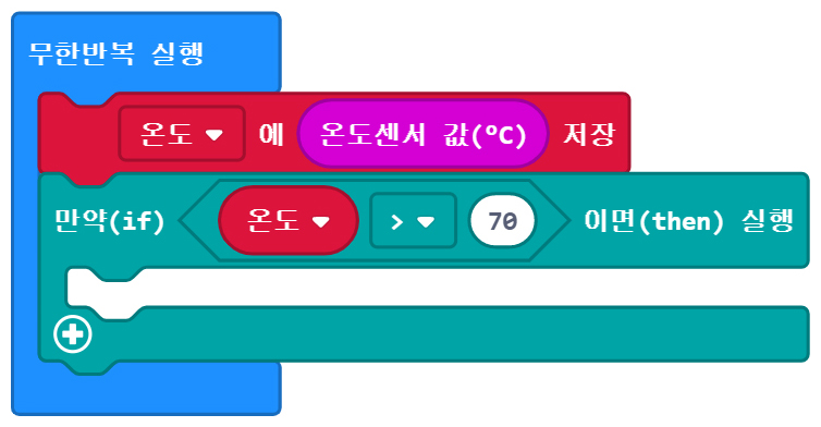 이미지.  무한 반복 실행 블록에 연결된, 온도에 온도 센서 값 저장 블록, 만약 온도가 70보다 크면 실행 블록