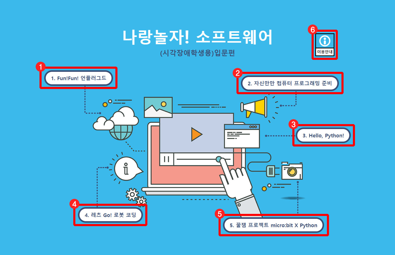 이미지. 홈 화면 스크린샷. 1번 1단원 링크, 2번 2단원 링크, 3번 3단원 링크, 4번 4단원 링크, 5번 5단원 링크, 6번 이용안내 링크를 붉은 선으로 표시.