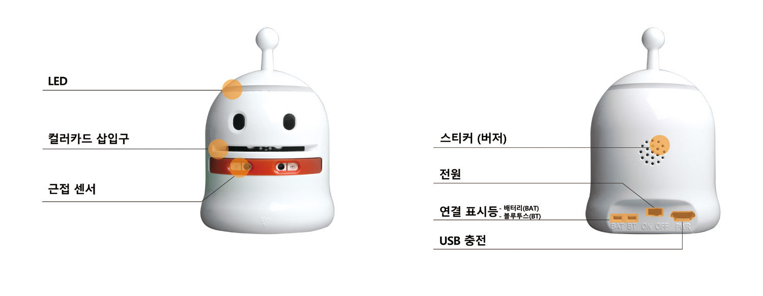 이미지. 뚜루뚜루 로봇의 각 부분 명칭과 역할 사진. 뚜루뚜루 로봇의 윗부분에는 LED가 위치하며 앞부분에는 컬러카드 삽입구와 근접 센서가 위치한다. 뒷면에는 스피커, 전원, 연결 표시등(배터리, 블루투스), USB 충전 단자가 위치한다.