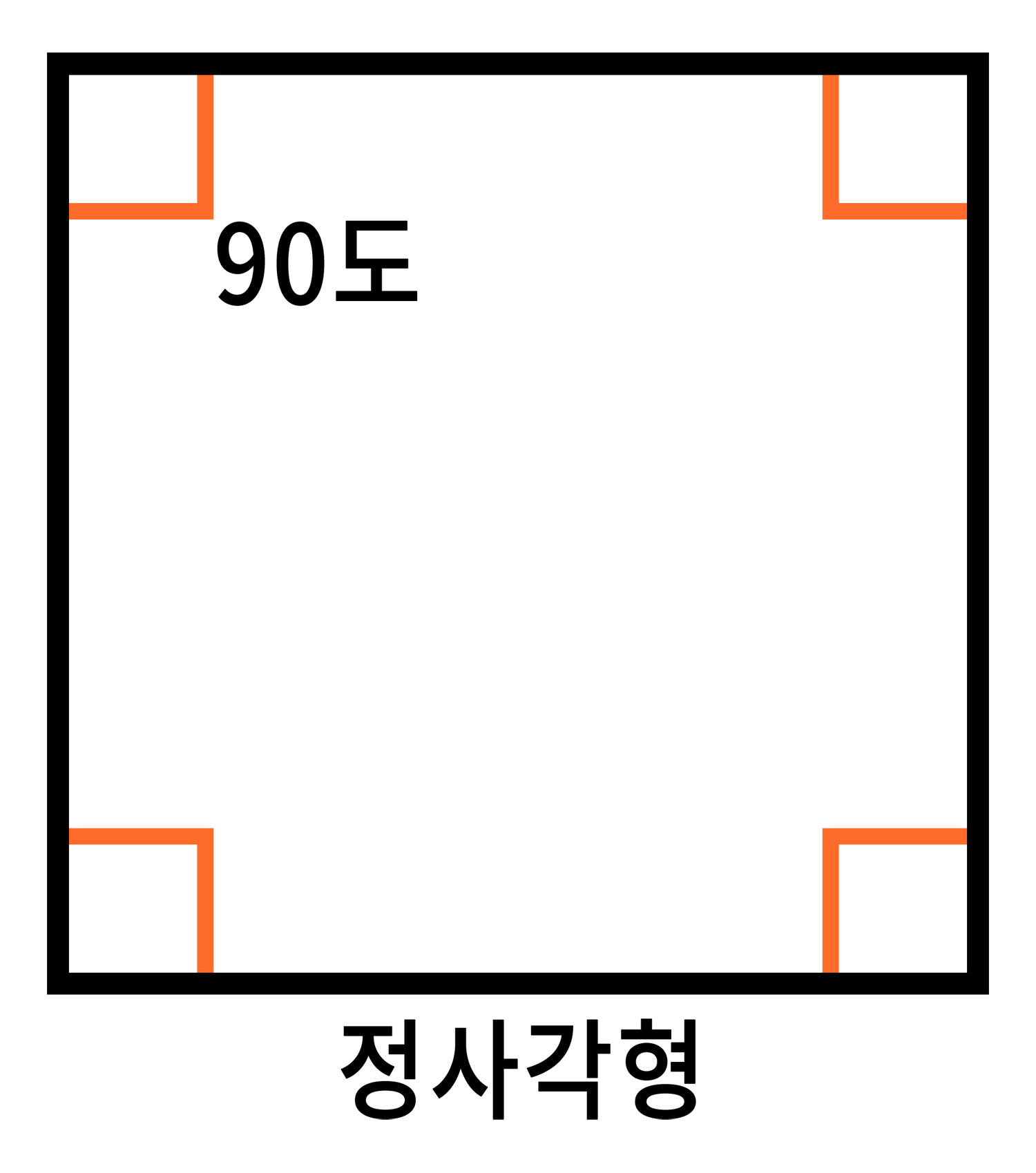이미지. 네 각이 모두 직각인 정사각형이 그려진 그림.