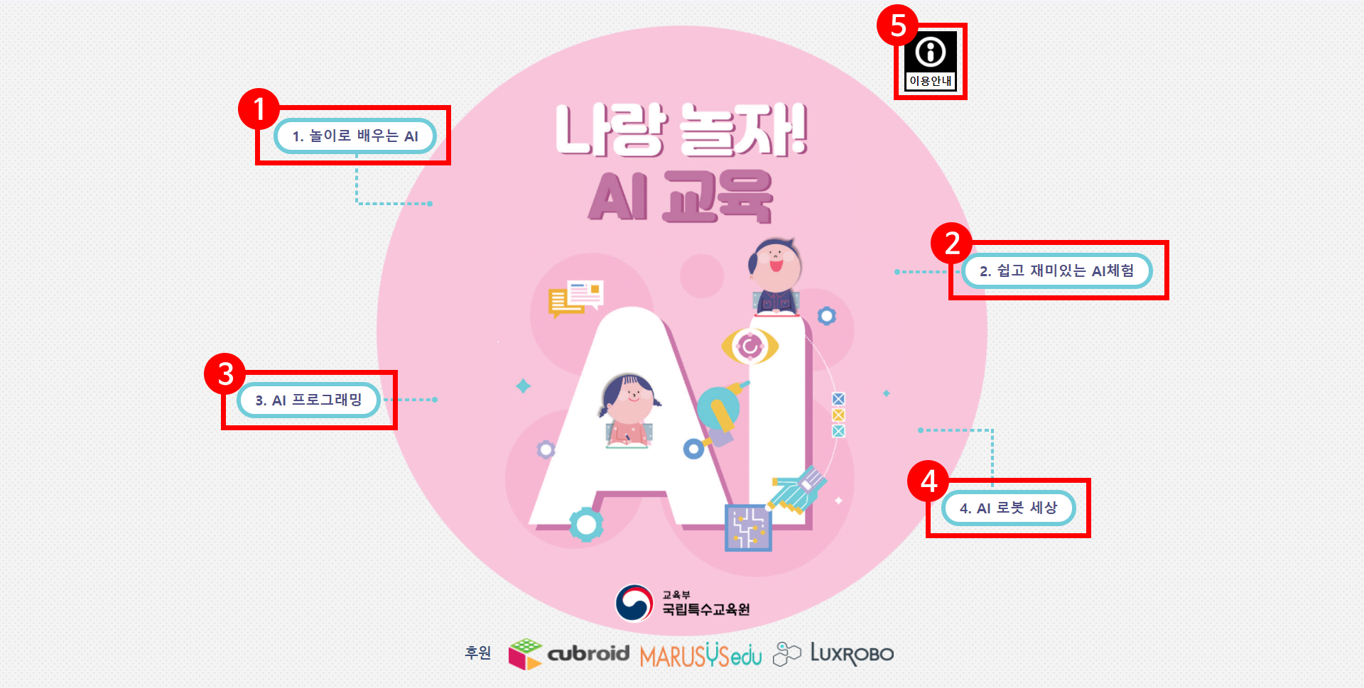 각 단원과 단원명이 적혀있는 부분을 붉은 선으로 표시해놓은 홈 화면 스크린샷. 1.놀이로 배우는 AI, 2.쉽고 재미있는 AI체험, 3.AI 프로그래밍, 4.AI 로봇 세상, 5. 이용안내