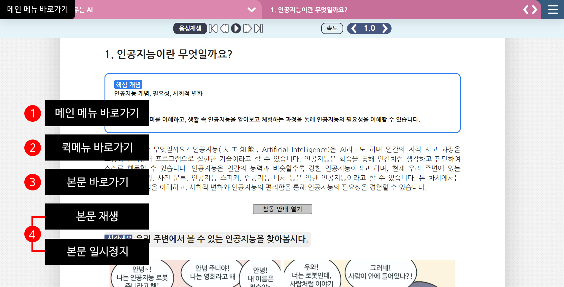 페이지에서 탭을 누르면 나오는 링크를 설명하는 그림. 1. 메인 메뉴로 탭 이동, 2. 퀵메뉴로 탭 이동, 3. 본문으로 이동, 4. 본문 이동 시 나레이션 음성 재생 (재생 버튼 실행) / 일시정지