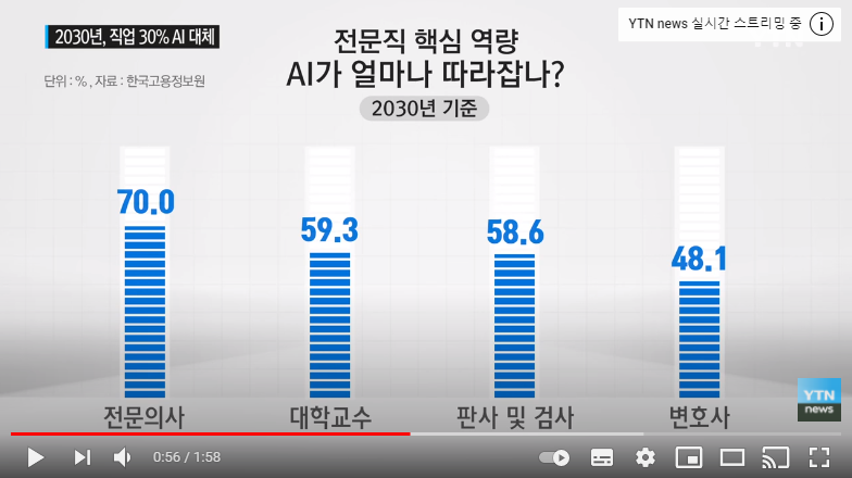 인공지능의 발달과 직업의 변화 동영상 스크린샷