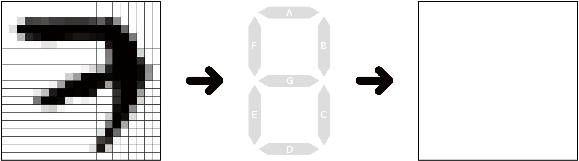 픽셀로 쓰여있는 숫자 '3' -> A~F까지 쓰여있는 8모양 숫자판 -> 빈칸