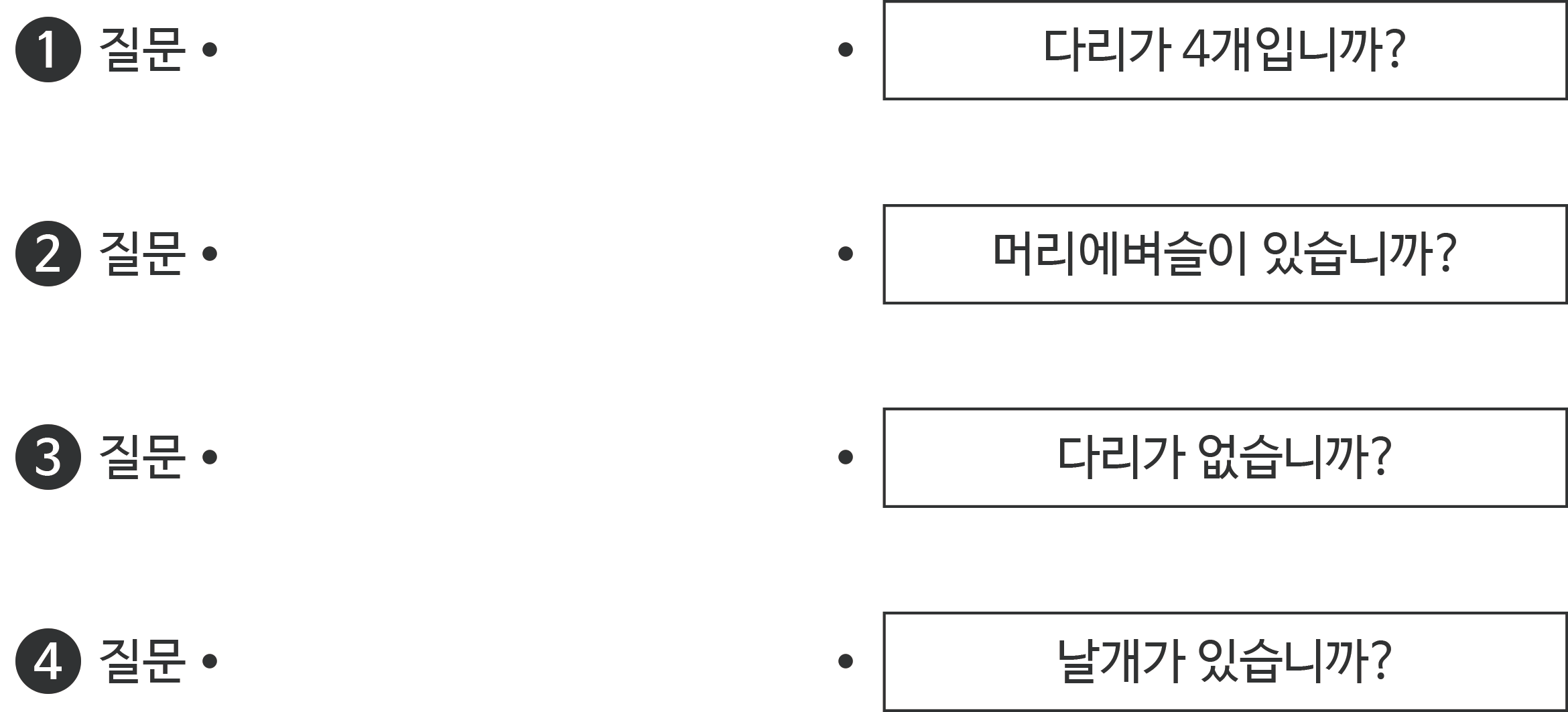 왼쪽에는 질문1~4 글자가 세로로 배치되어 있고, 오른쪽에는 다리가 4개입니까? / 머리에 벼슬이 있습니까? / 다리가 없습니까? / 날개가 있습니까? 글자가 세로로 배치되어 있는 선긋기(짝 이어주기) 표