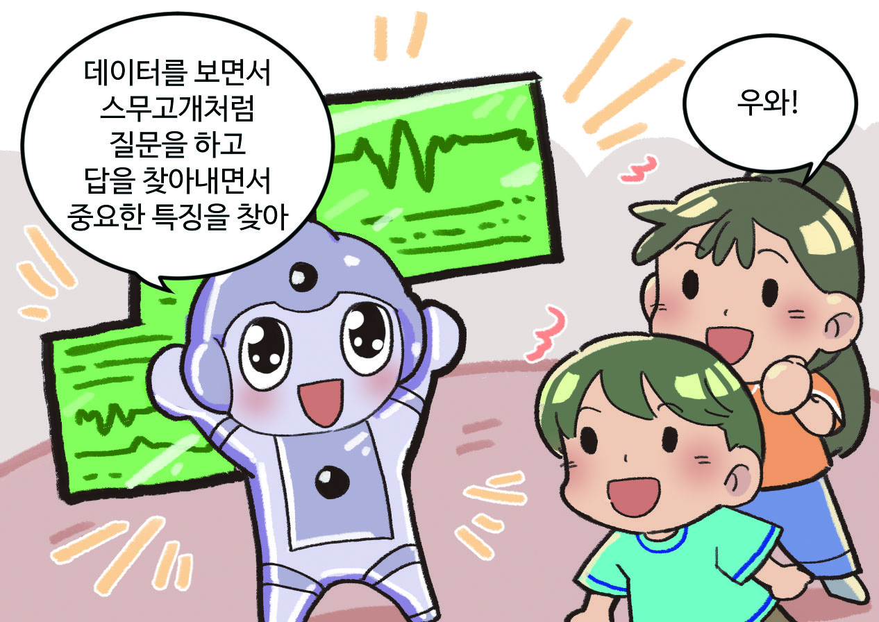 로봇이 해맑게 말하고 남매가 감탄하는 그림. 로봇: 데이터를 보면서 스무고개처럼 질문을 하고 답을 찾아내면서 중요한 특징을 찾아. / 남매: 우와!