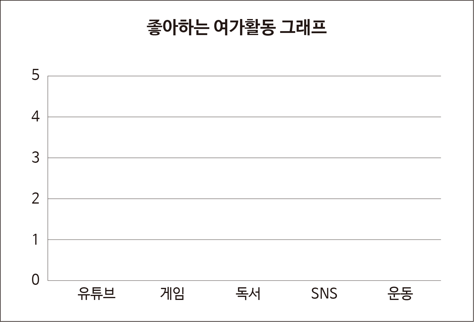 좋아하는 여가활동 그래프