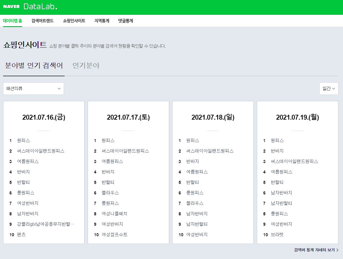 쇼핑인사이트 내 분야별 인기검색어