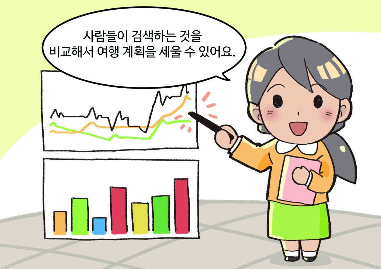 선생님이 말하는 모습. 선생님 : 사람들이 검색하는 것을 비교해서 여행 계획을 세울 수 있어요.