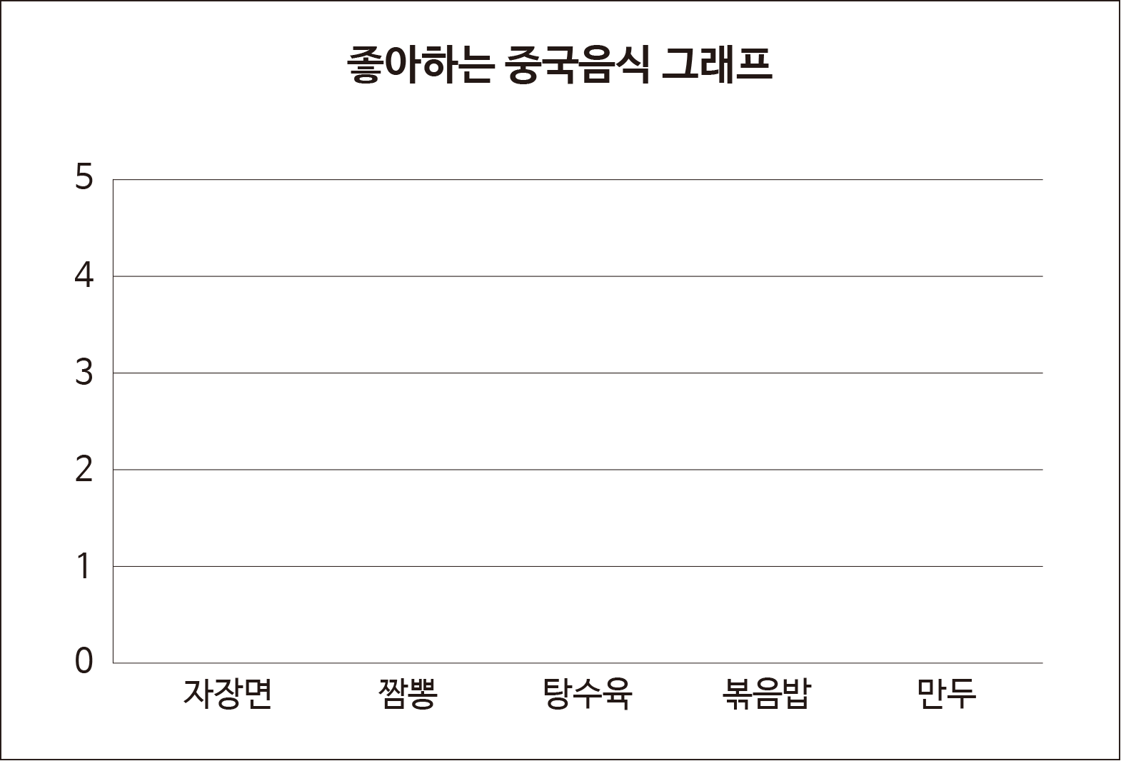 좋아하는 중국음식 그래프