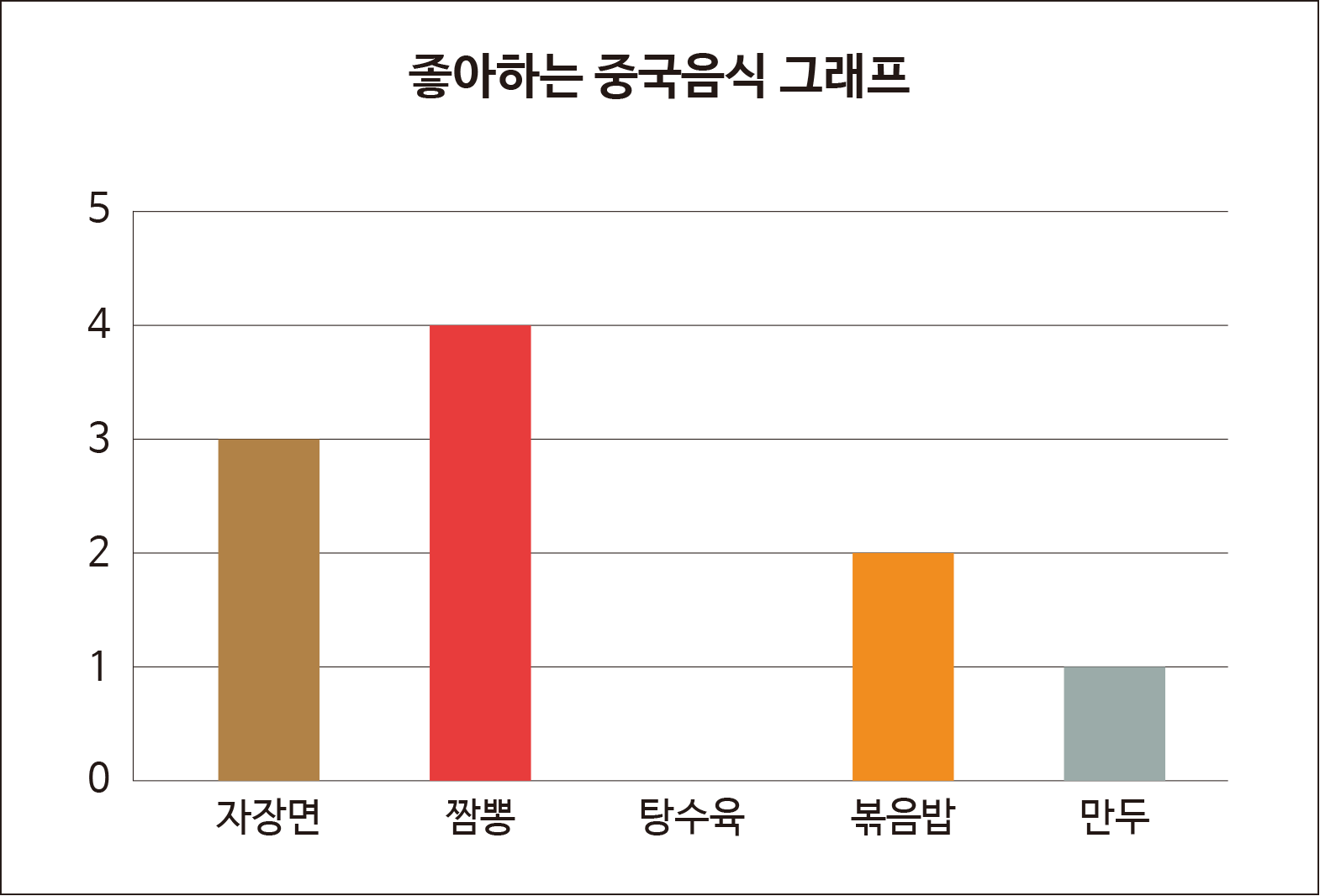 좋아하는 중국음식 그래프2