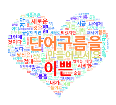 하트 모양안에 여러 키워드 그림