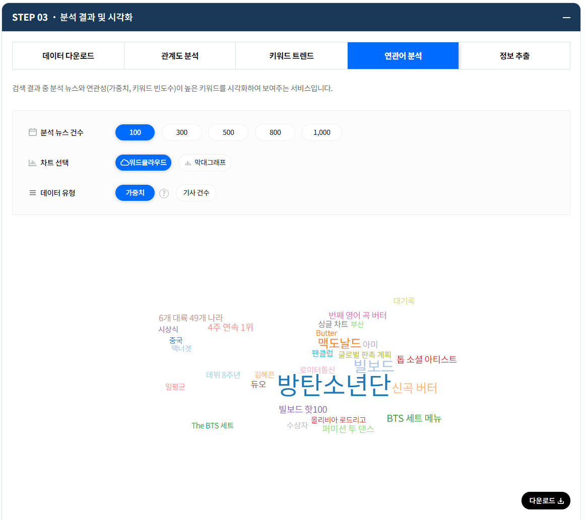 분석 뉴스와 연관성이 높은 키워드를 시각화