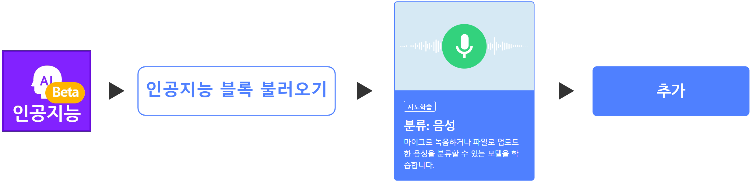 인공지능 블록에서 분류:음성 블록 추가