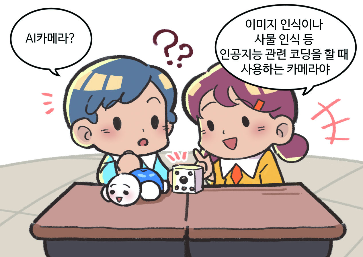 남자아이와 여자아이가 대화하는 모습. 남자아이 : AI카메라? / 여자아이 : 이미지 인식이나 사물 인식 등 인공지능 관련 코딩을 할 때 사용하는 카메라야.