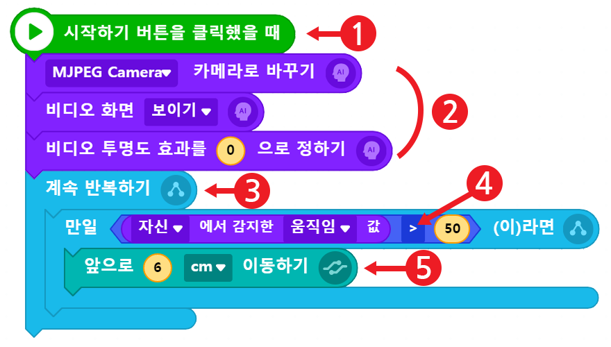 거북이 로봇 블록 코딩
