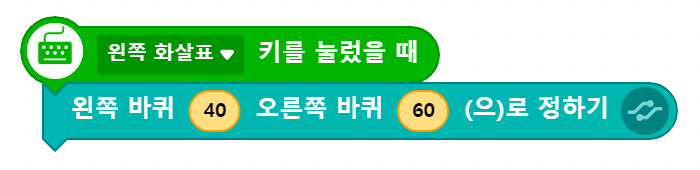 왼쪽 화살표 키를 눌렀을 때 왼쪽 바퀴 40 오른쪽 바퀴 60으로 정하기 블록 코딩
