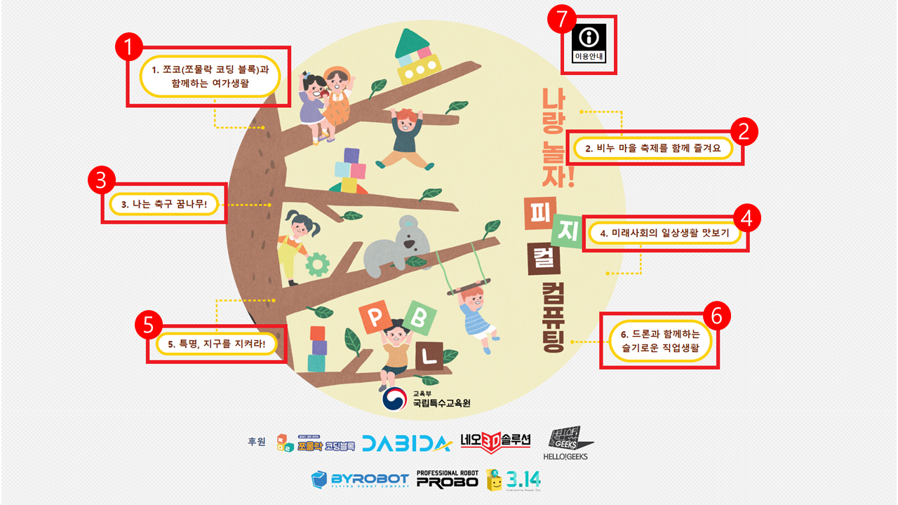 각 단원과 단원명이 적혀있는 부분을 붉은 선으로 표시해놓은 홈 화면 스크린샷. 1.바른 말 고운 말 공익광고 만들기, 2.도전! 생활수학 게임 만들기, 3.섬에서 일어난 문제를 해결해요, 4.내가 좋아하는 캠핑활동을 만들어보아요, 5.슬기로운 사회 생활, 6. 이용안내