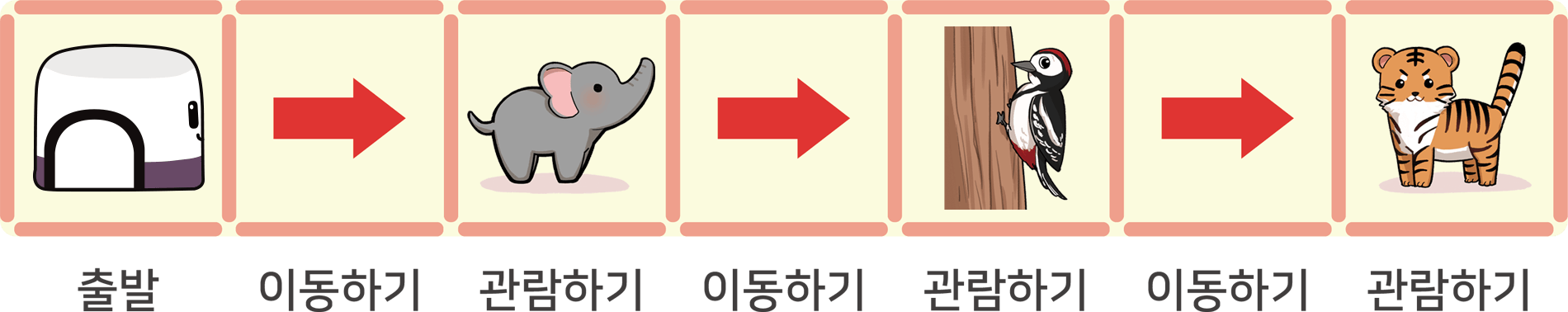 출발 이동하기 관림하기 이동하기 관람하기 이동하기 관람하기