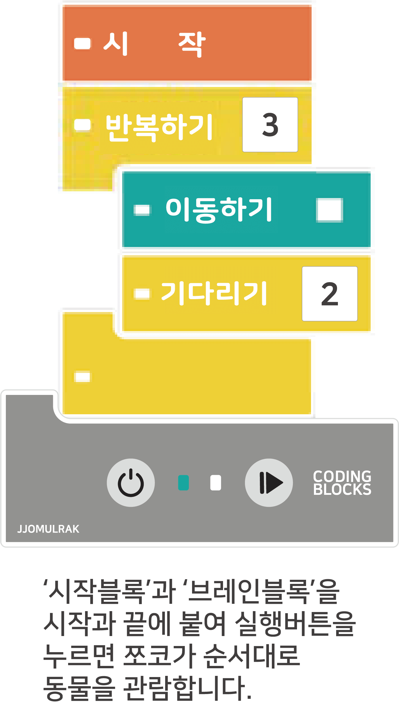 시작 반복하기 3 이동하기 기다리기 2 브레인 블록