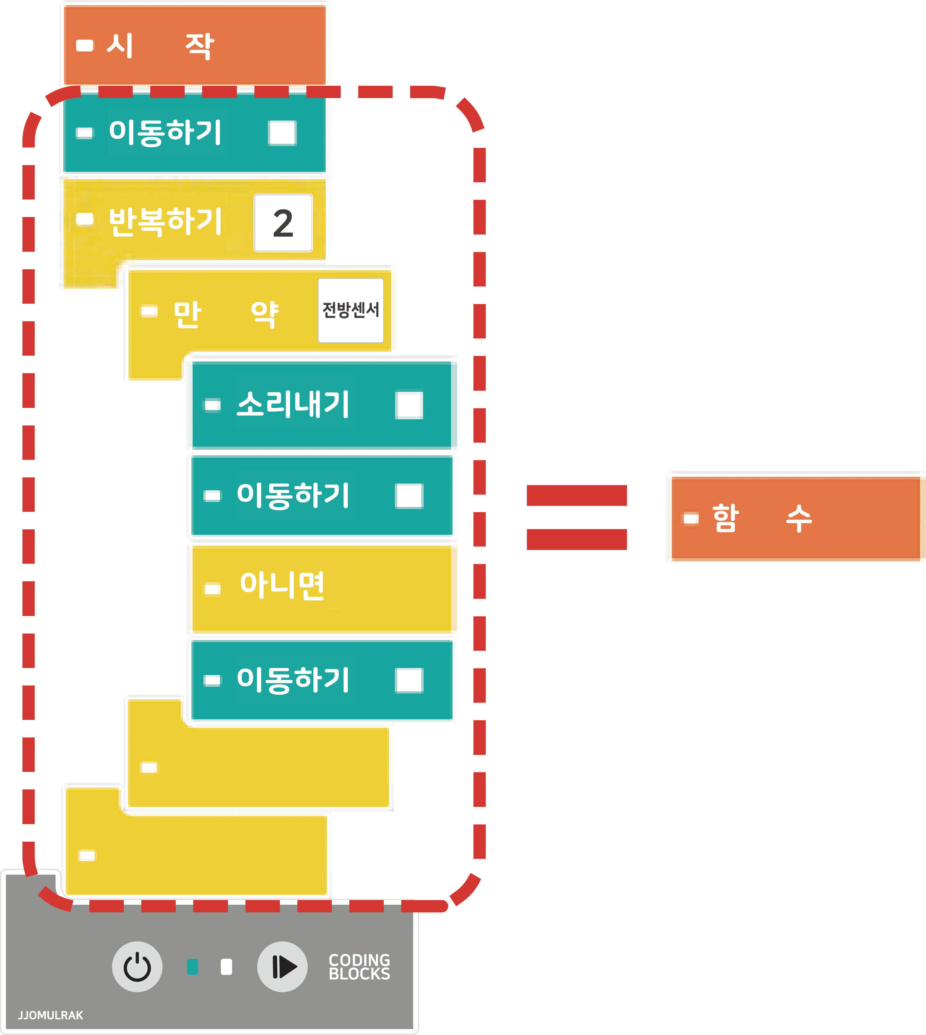 명령블록 전체를 함수에 저장할 수 있습니다.
