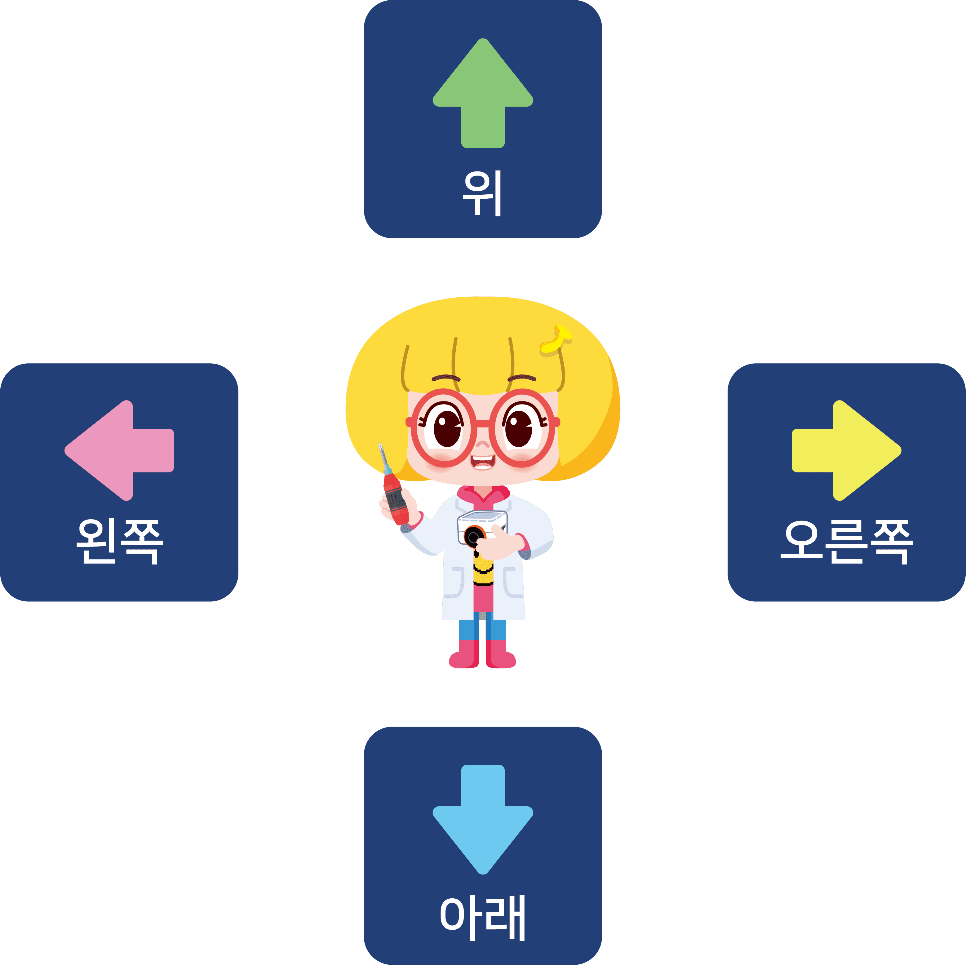 중앙에 있는 에블리를 중심으로 위, 오른쪽, 아래, 왼쪽 방향이 그려진 그림