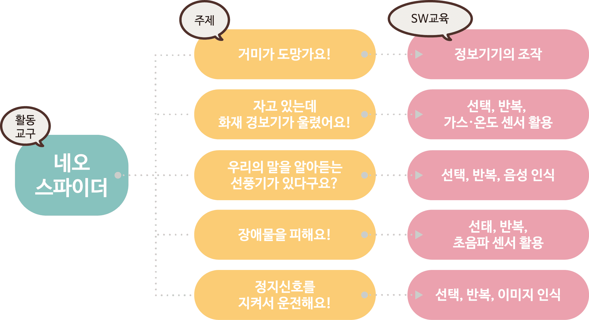 4단원 0차시 차시구성(네오스파이더)