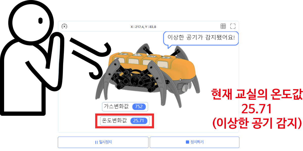 현재 교실의 온도값 39.18 (이상한 공기 감지)