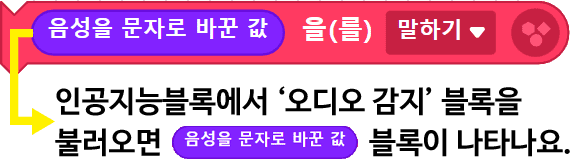 음성을 문자로 바꾼 값 을(를) 말하기