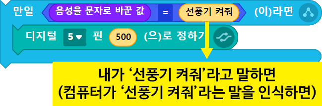 내가 '선풍기 켜줘' 라고 말하면