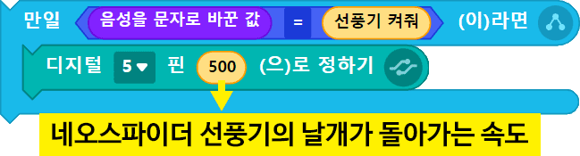 네오스파이더 선풍기의 날개가 돌아가는 속도