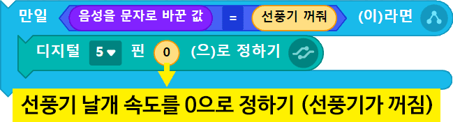 선풍기의 날개 속도를 0으로 정하기