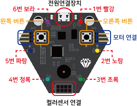 다이아보드