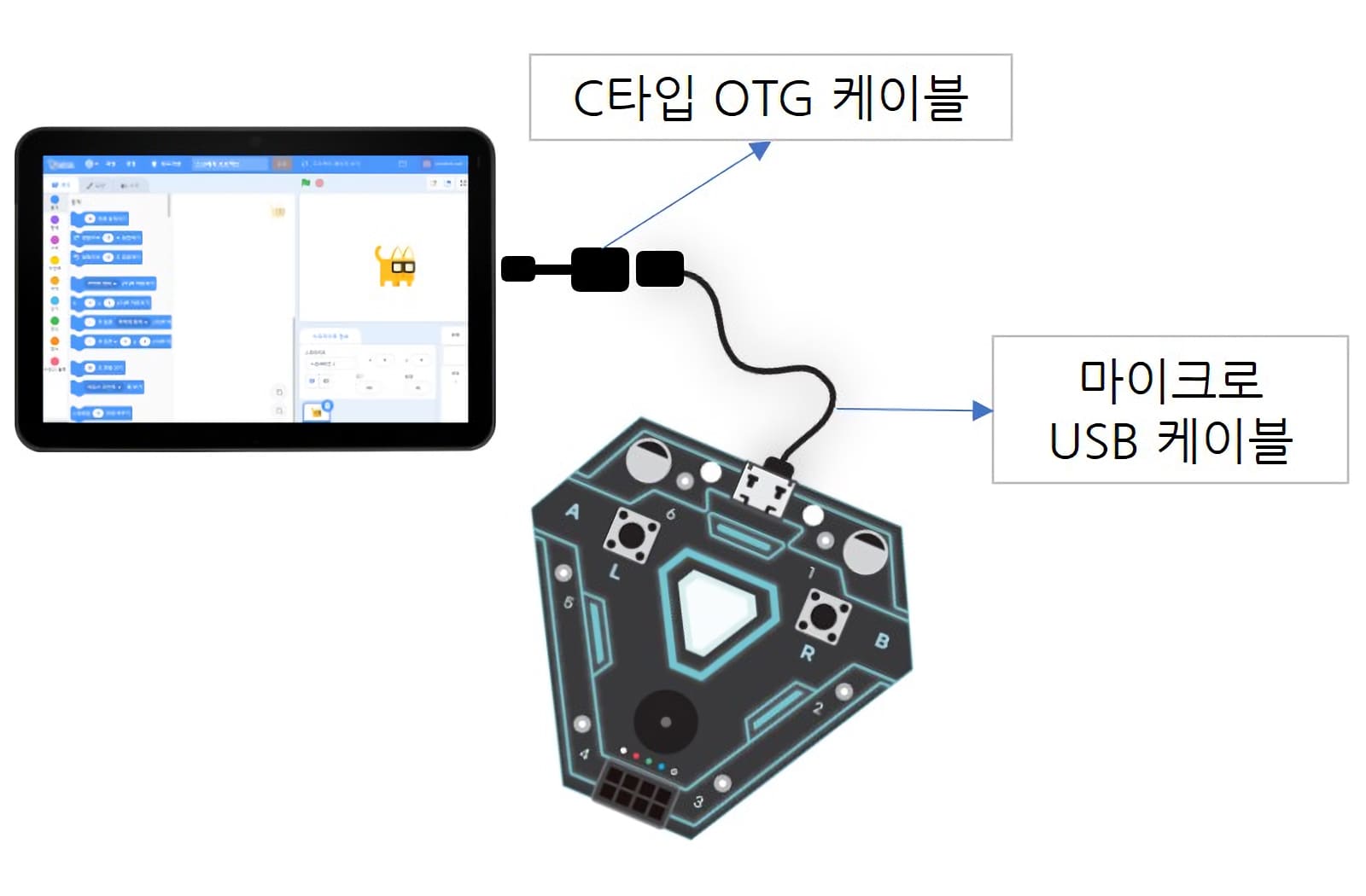 C타입 OTG 케이블 마이크로 USB케이블