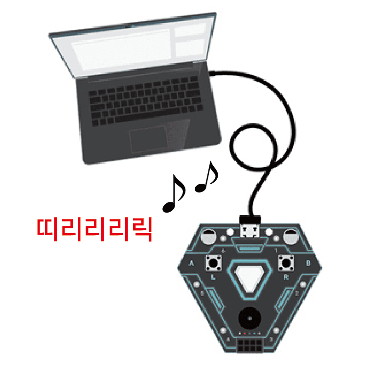 버튼을 누르지 않은 채 컴퓨터 또는 태블릿에 연결하면 “띠리리릭”소리가 난다.