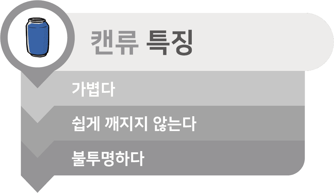 캔류 특징
