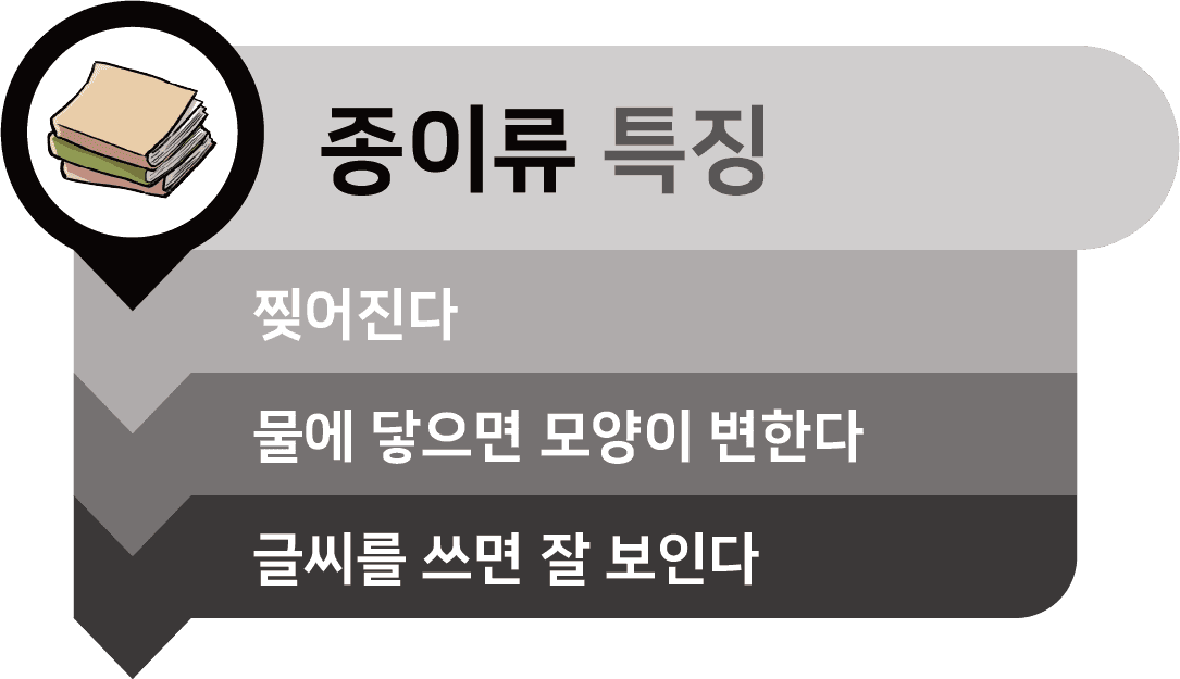 종이류 특징