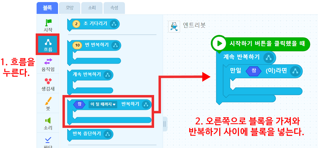 1. 흐름을 누른다, 2. 오른쪽으로 블록을 가져와 반복하기 사이에 블록을 넣는다.