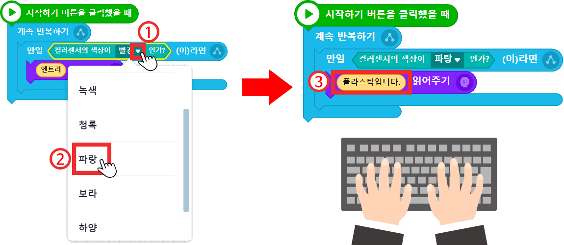 1. 색깔 조건 선택, 2. 시작하기 버튼을 클릭했을 때 '플라스틱입니다.' 읽어주고 기다리기