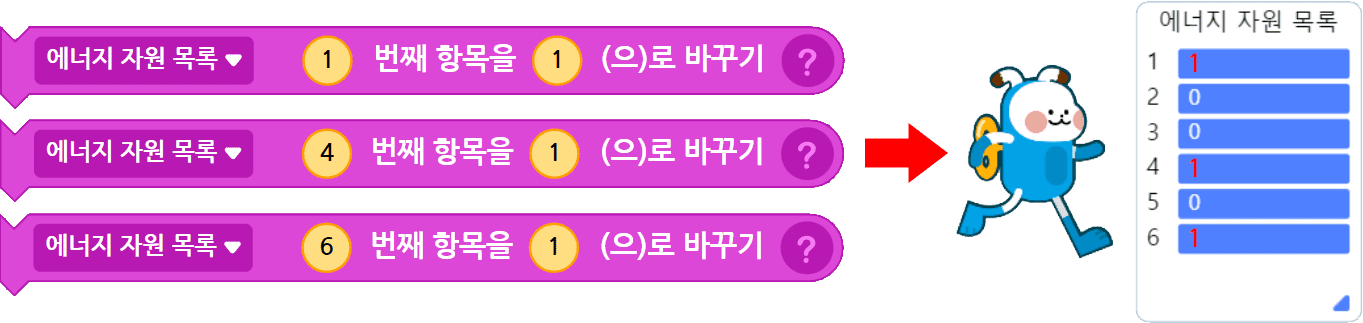 에너지 자원 목록 ~항목을 ~로 바꾸기